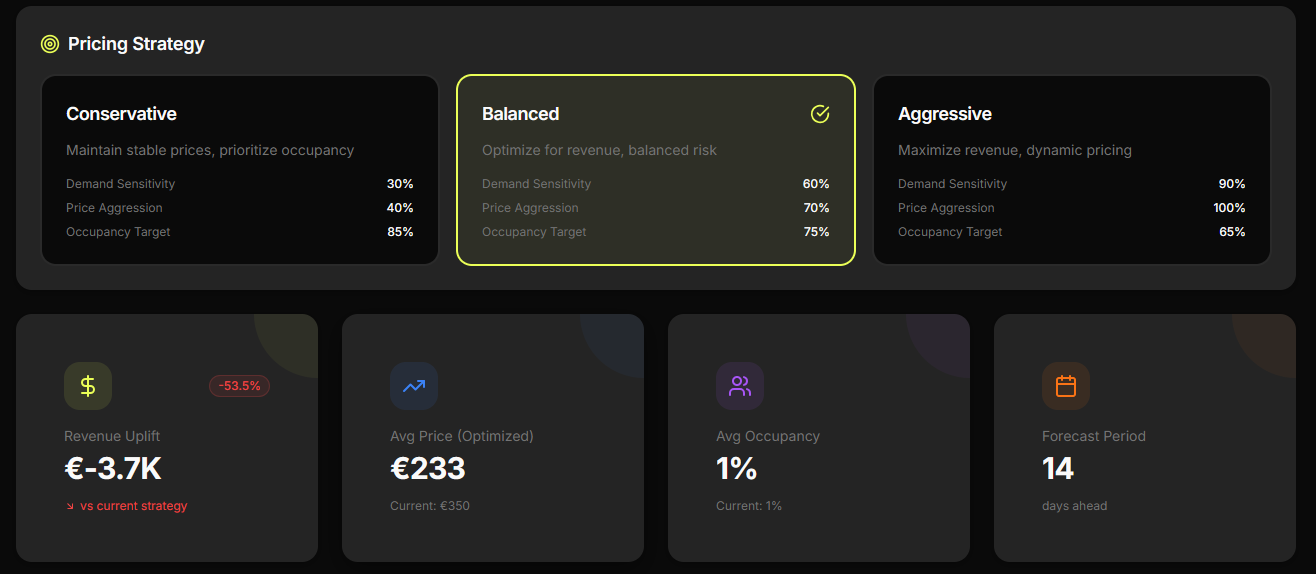 Pricing Strategy Selection