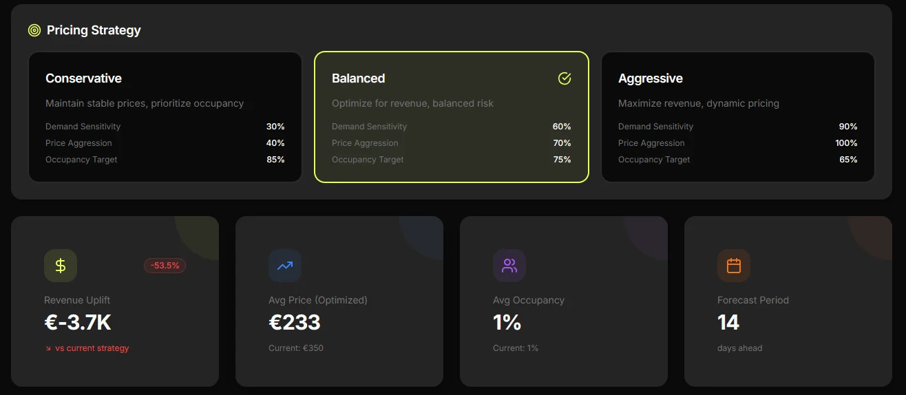 Pricing strategy controls